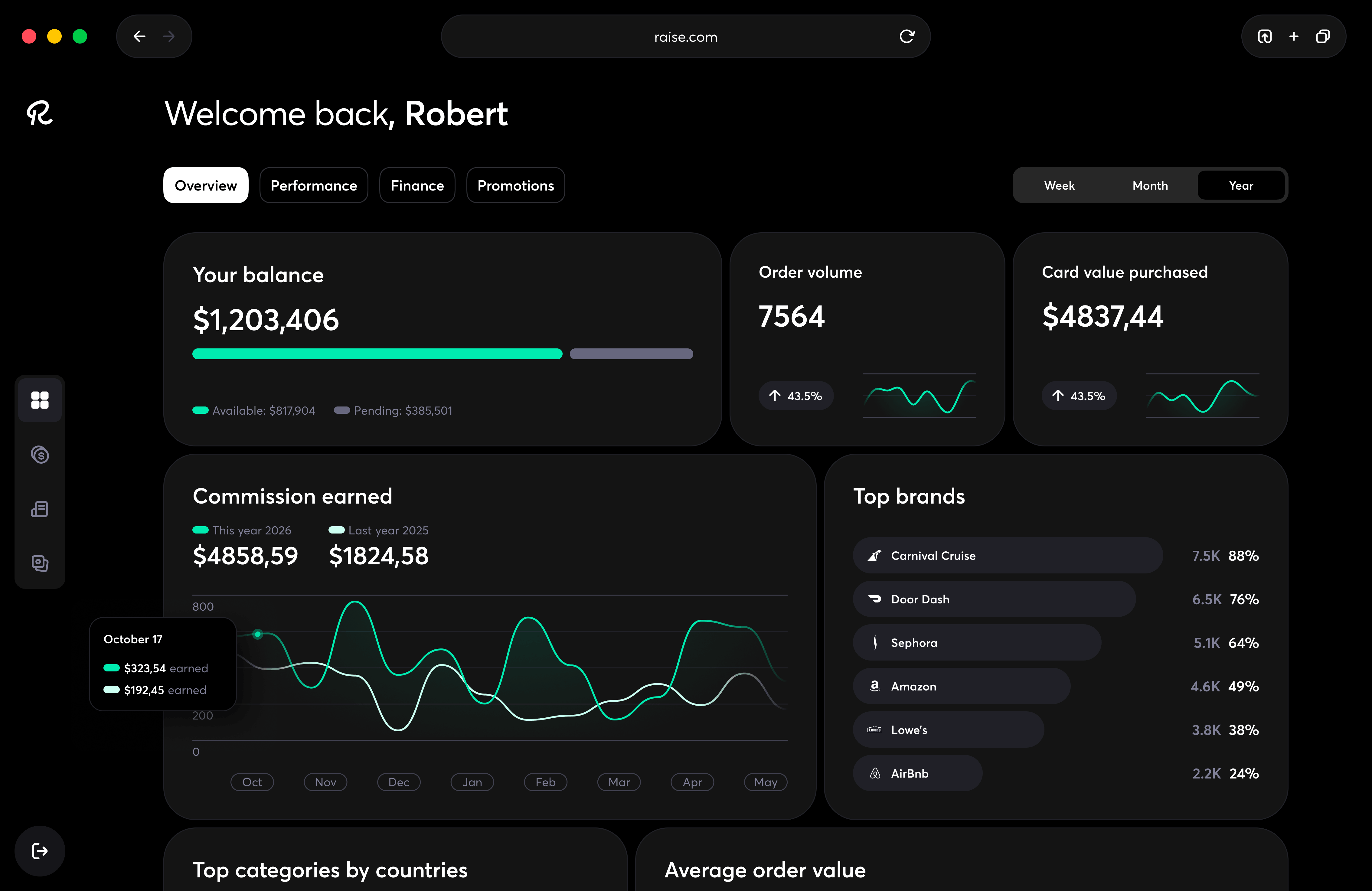 Raise business dashboard